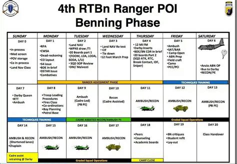 Ranger school | Army rangers, Army life, Ranger