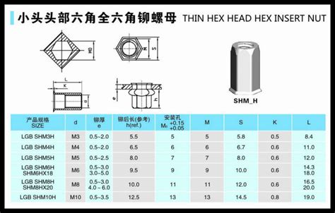 Low carbon steel M6 Hex blind rivet nut/rivet nut, View Hex blind rivet ...