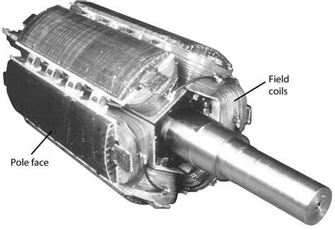 SYNCHRONOUS MOTOR CONSTRUCTION | Electrical Academia