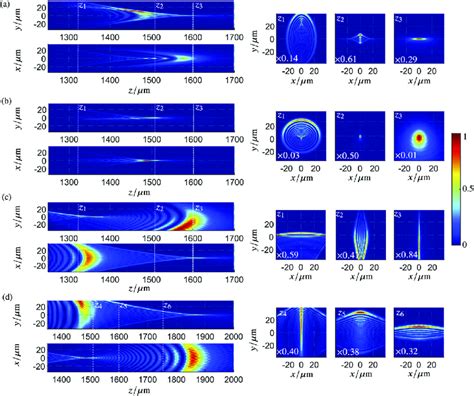 Numerical investigation of Leidenfrost droplet lens properties. We show ...