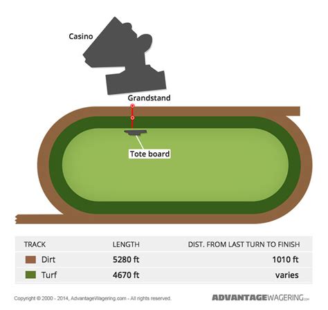 Harrah's Louisiana Downs Race Track I Louisiana Downs Track Layout