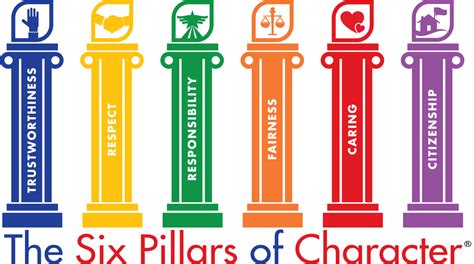 The Six Pillars of Character - Character Counts