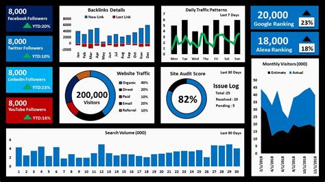 How to Create Interactive Excel Dashboard for Excel Data Analysis | Data dashboard, Excel ...