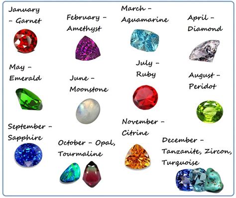 25+ best ideas about Birthstones by month on Pinterest | Gemstones by ...