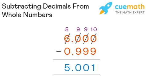 Subtracting Decimals - Definition, Rules, Facts, Examples