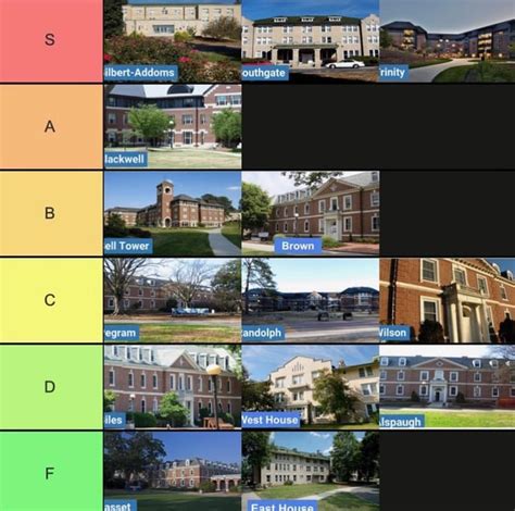 The 2022 UVA Dorm Post : r/UVA