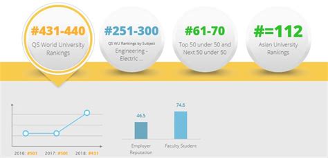 FUNG Entry Test: NUST Ranking 2018