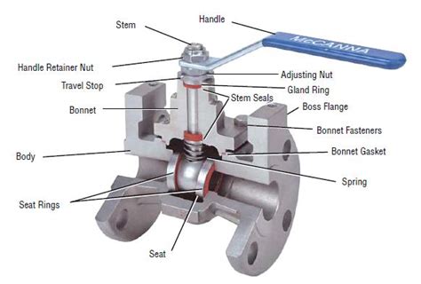 Imperial Pipe and Steel Supply