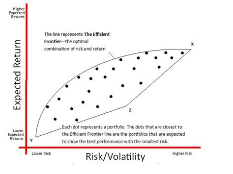 What is Efficient Frontier: Key to Profitable Investing - Phemex Academy