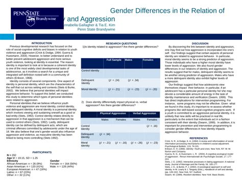 (PDF) Gender Differences in the Relation of Identity and Aggression