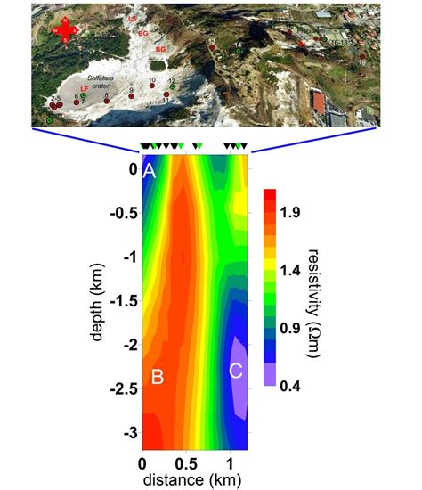 Top: aerial view of the Solfatara crater and surrounding urbanized ...