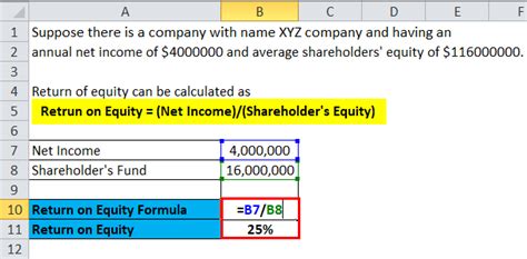 Return on Equity Formula (ROE) | Calculator (Excel template)