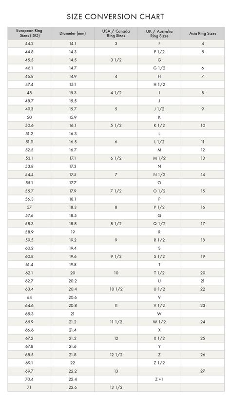 How to Read a Ring Size Conversion Chart | Ecksand Stories