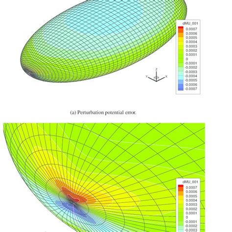 4: Trailing edge Kutta condition. | Download Scientific Diagram