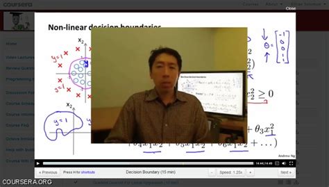 Bytes And Banter: Coursera - Machine Learning By Andrew Ng