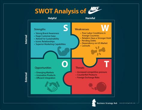 Nike swot 2023 swot analysis of nike – Artofit