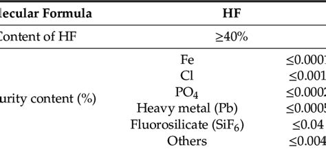 The chemical composition of hydrofluoric acid. | Download Scientific ...