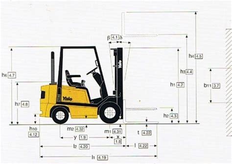 How to identify forklift dimensions that are suitable for use? | Forklift, Workplace safety and ...