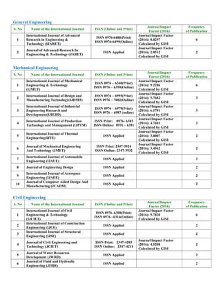 IAEME publication | PDF