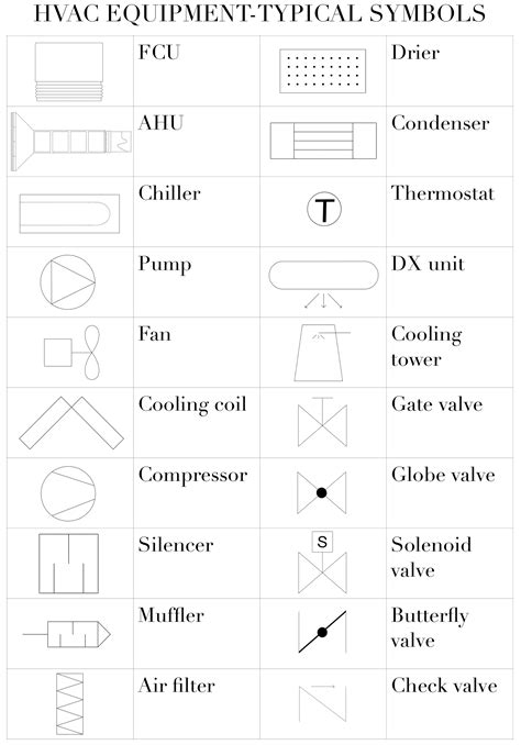 Hvac Wiring Diagram Symbols Pdf » Wiring Diagram