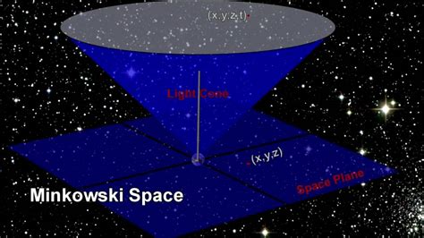 Classroom Aid - Space-Time Minkowski Space - YouTube