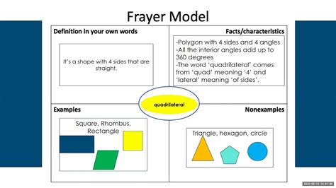 Helping Youth Learn Math Vocabulary: The Frayer Model - YouTube