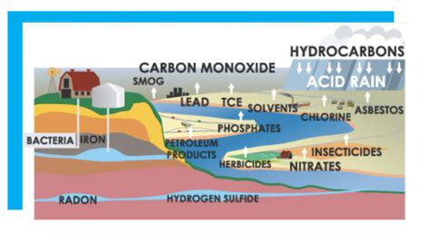 Why Water Filtration - Lab Pua