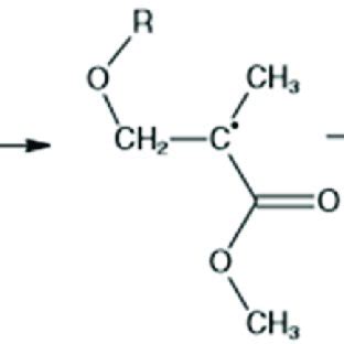 Free radical polymerisation of Methyl methacrylate (MMA) monomer to... | Download Scientific Diagram