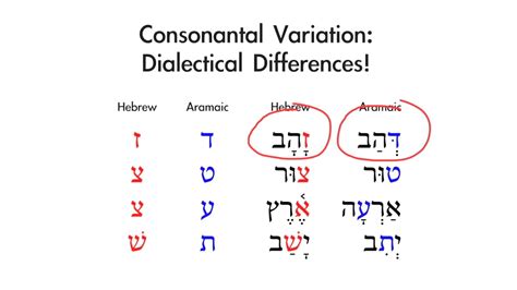 Basics of Biblical Aramaic - Session 1 - Alphabet - Basics of Biblical Aramaic - MasterLectures