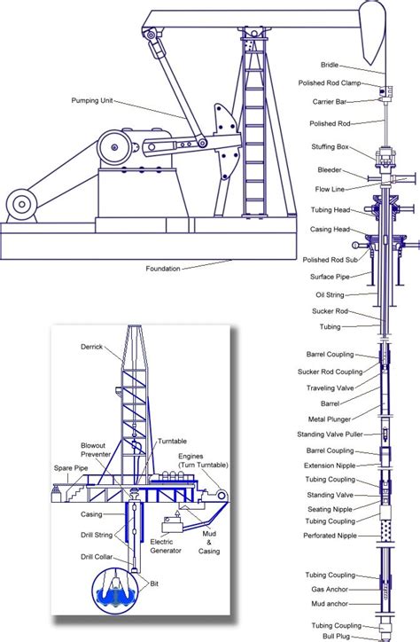 Oil Well Schematic Diagram