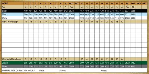 Scorecard | Mesa Del Sol Golf Club