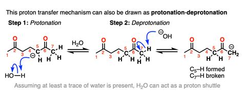 Proton Transfer – Master Organic Chemistry