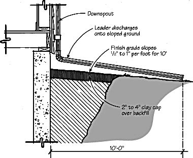 Backfilling A Section Along Foundation - General DIY Discussions - DIY Chatroom Home Improvement ...