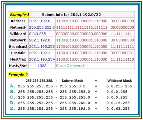 Wildcard Mask Cheat Sheet Subnetting Cheat Sheet Ipv S Cheat Sheet My | The Best Porn Website