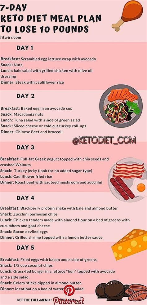 7-Day Keto Diet Plan for Beginners to Lose 10 LBS | Keto diet menu ...