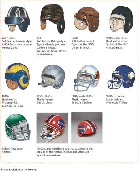 10 Steps in the High-Tech Evolution of Pro Football Helmets