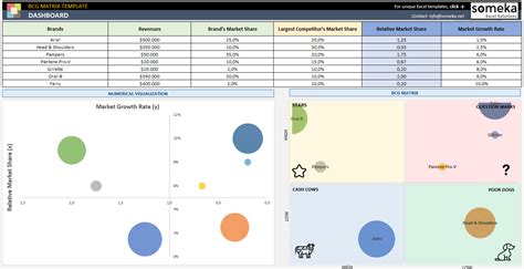 Bcg Matrix Template Excel Free