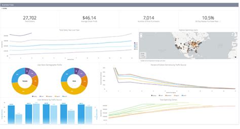 Looker Data Visualization: A Comprehensive Guide - Learn | Hevo