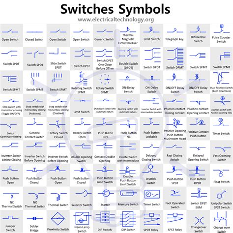 Switches and Pushbutton Symbols - Electrical Technology