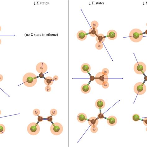 Bader atomic charges of the chlorine atom and vicinal hydrogen atom in... | Download Scientific ...