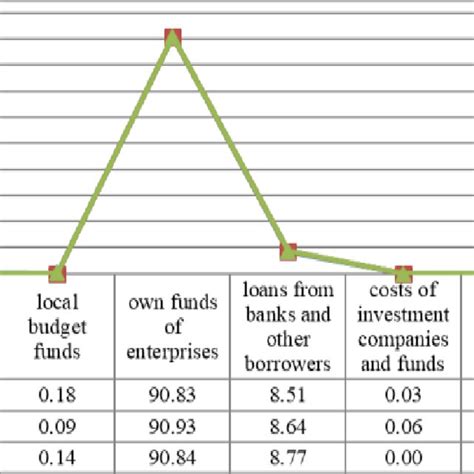 The structure of agricultural land in Ukraine, 2020, million hectares ...