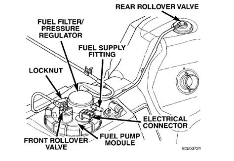 Fuel Filter Location?: Where Is the Fuel Filter? Does It Have One ...