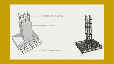 Pondasi Cakar Ayam Rumah 1 Lantai - Homecare24