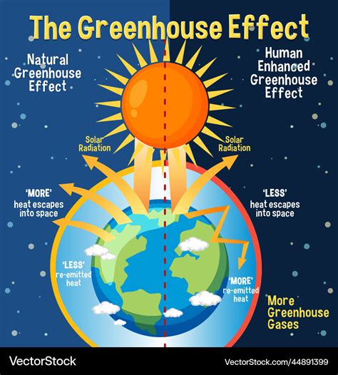 What Is Greenhouse Effect In Geography - Printable Templates Free