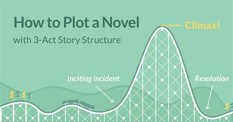 How to Plot a Novel Using the 3-Act Structure (Free Course) – Reedsy