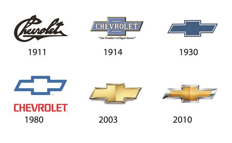 logos chevrolet evolução - Minuto LigadoMinuto Ligado