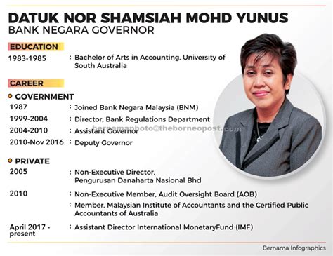 Another lady governor for Bank Negara