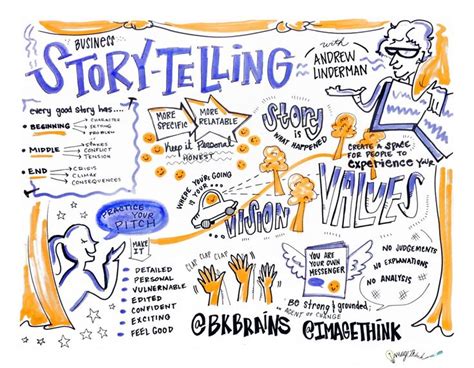 Storytelling Tips & Tricks | Mind map design, Visual note taking ...