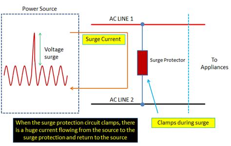 SURGE PROTECTION CIRCUIT PRINCIPLE AND DESIGN | ElectronicsBeliever