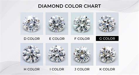 G Color Diamond: Are They White Enough? - RRP Diamond